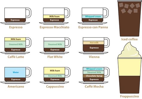 Coffee Recipes Vectors - Download Free Vector Art, Stock Graphics & Images