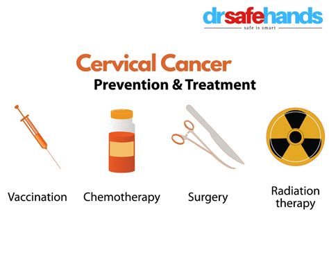 How Can I Prevent Cervical Cancer | DrSafeHands