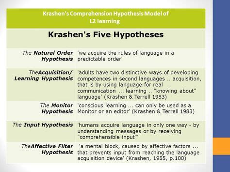 12 Krashen's Hypotheses ideas | hypothesis, language acquisition ...