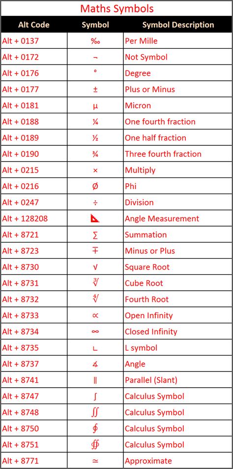 alt key codes for gd&t symbols