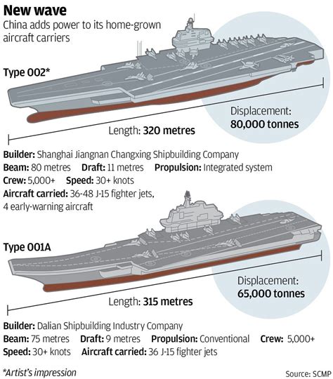 China’s aircraft carrier conundrum: hi-tech launch system for old ...