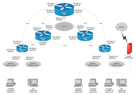 Cartoon Networks: example 1 cisco network topology example 2 cisco network design