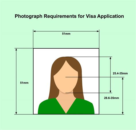 Photo Requirements for Vietnam e-Visa - 👉vietnamimmigration.org 🇻🇳