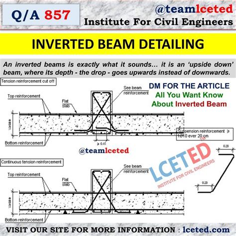 INVERTED BEAM DETAILING | Engineering notes, Civil engineering design, Beams