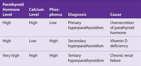 Endocrine Obgyn Key - EroFound