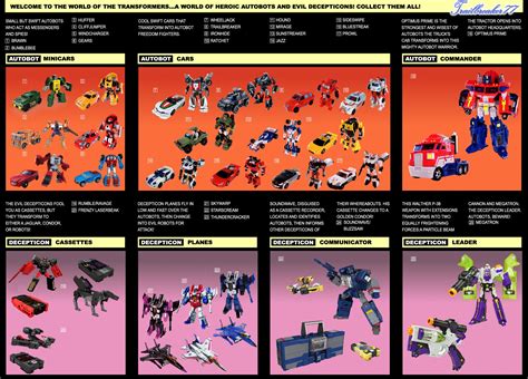 Transformers Classics G1 Checklist 84 - 86 | TFW2005 - The 2005 Boards