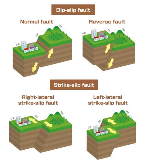 Earthquakes - Terra Explained