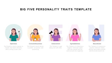 Big Five Personality Traits Template | Slidebazaar