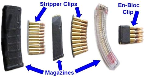 “Clip” Or “Magazine”- Does It Matter? - USA Carry