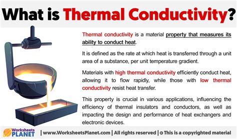 What is Thermal Conductivity? - Worksheets Planet