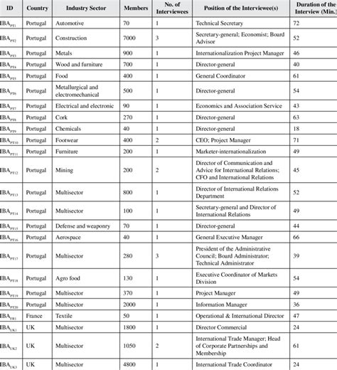 Main information about the selected IBAs | Download Scientific Diagram