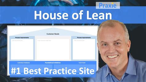 What is the House of Lean and how can the process be used in Lean Six ...