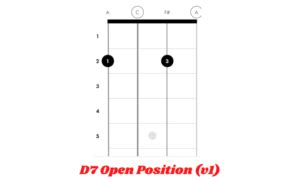 How to Play the D7 Chord on Ukulele - Ukuleles Review