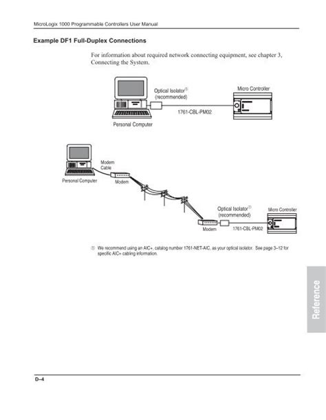 MicroLogix