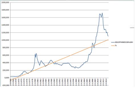 Gold Price Forecasting For The Next 3 Years | Seeking Alpha