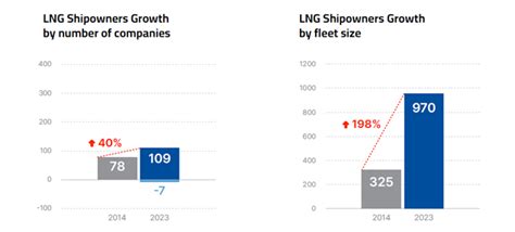 LNG Carriers: The Floating Pipeline Powering Global Gas Expansion ...