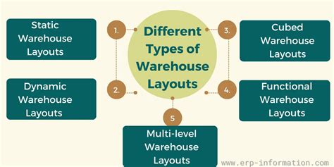 Warehouse Design and Layout Ideas (Tips for Designing Warehouse)