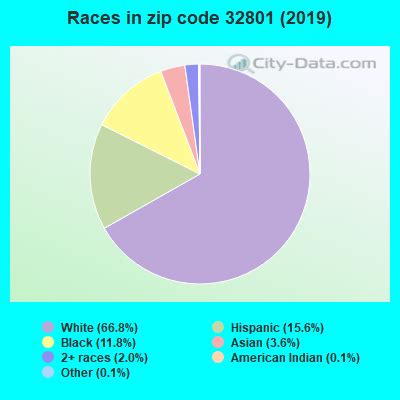 32801 Zip Code (Orlando, Florida) Profile - homes, apartments, schools ...