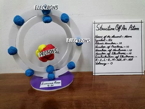 STRUCTURE OF AN ATOM | Escuela