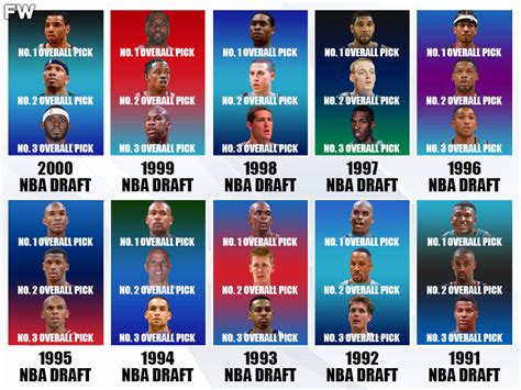 The Top 3 NBA Draft Picks From 1991 To 2000: Orlando Magic And San ...