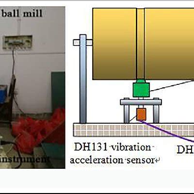 The vibration signal acquisition system: (a) the picture and (b ...