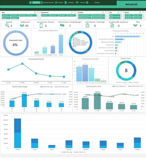 Recruitment Dashboard Recruitment Tracker Excel Template HR Template Hiring Process in Excel ...