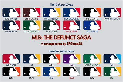 MLB: The Defunct Saga - Milwaukee Brewers Added - Two Flavors (August 17) - Concepts - Chris ...