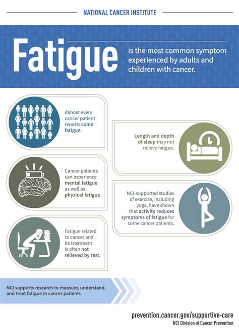 NCORP :: Fatigue Infographic