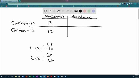 SOLVED:What is the mass (in amu) of a carbon- 12 atom? Why is the ...