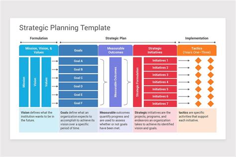 Strategic Planning Template Excel