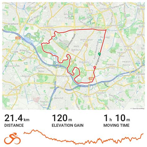 Fallowfield Loop - A bike ride in Manchester, England