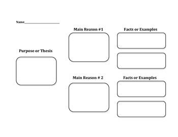 Persuasion Writing Graphic Organizer Map by The Forever Learner | TpT