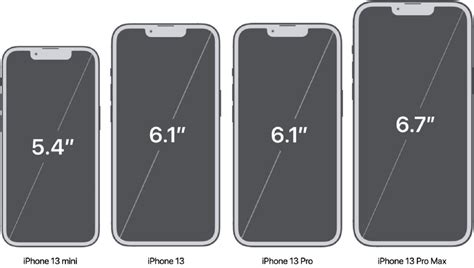 The complete guide to iPhone screen resolutions and sizes (Updated for ...