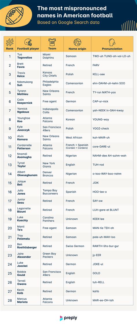 The Most Commonly Mispronounced Names in American Football