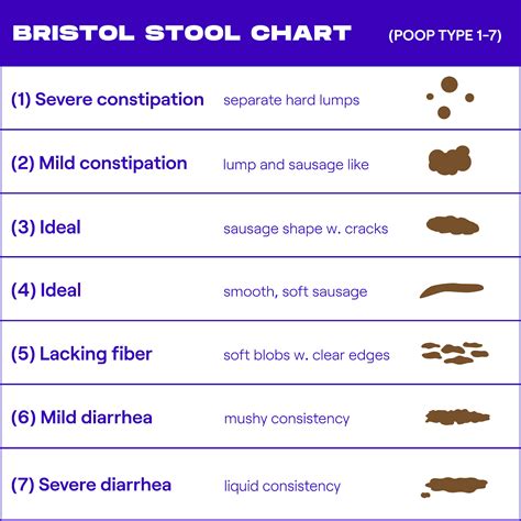 Healthy Stool Chart - Minga