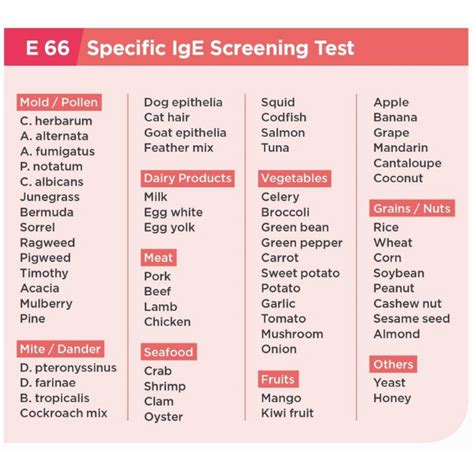 Allergy IgE Test (E66 items)