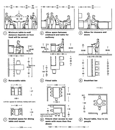 Ergonomics | Restaurant design, Room layout, How to plan