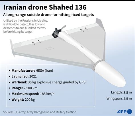 What are the Iranian drones Russia is using in Ukraine? - 21st CENTURY ...