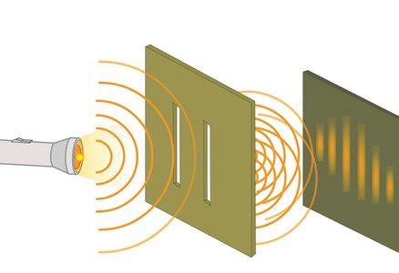 What Is Quantum Superposition? - Caltech Science Exchange