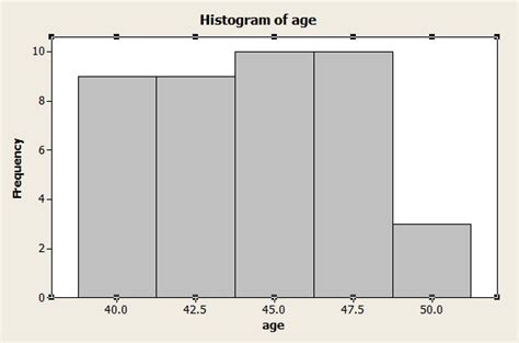 Bar Graph: Bar Graph Examples: Types of Bar Graph