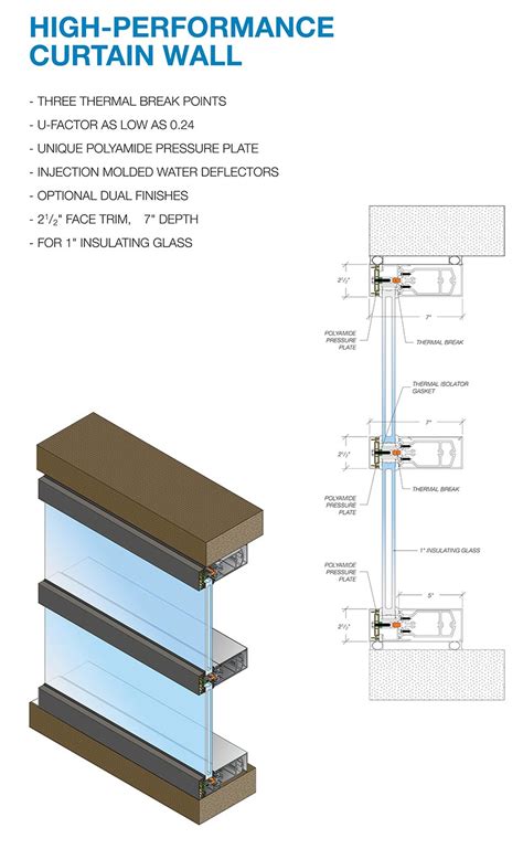 Curtain Wall Anchoring Details | www.myfamilyliving.com