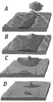 Spatter Cone Volcano Diagram