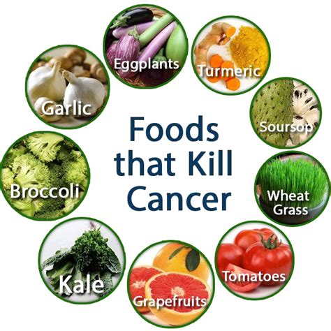 Top 10 Cancer Fighting Foods