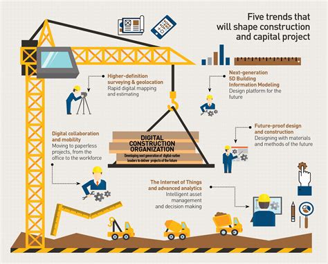 Digitizing the construction process will significantly reduce risks and enhance bankability of ...