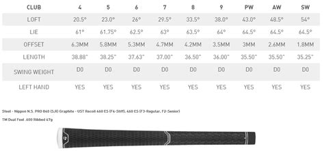 First Look - TaylorMade M CGB Irons | MyGolfSpy