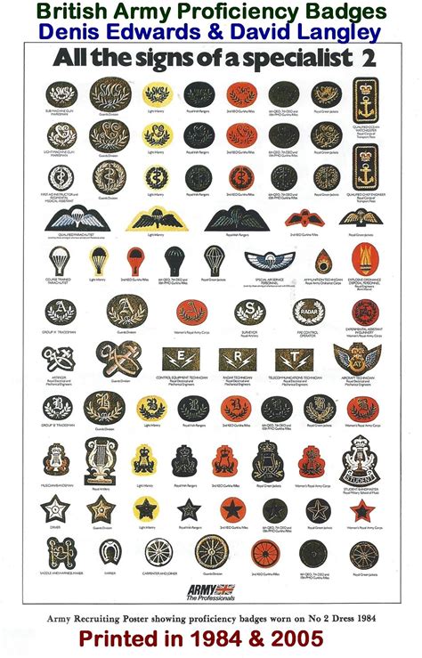 Album Archive | Military insignia, British army uniform, British army