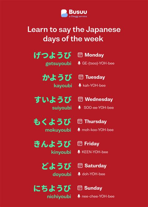 Katakana Pronunciation Chart Japanese Days Of The Week Hiragana Chart ...