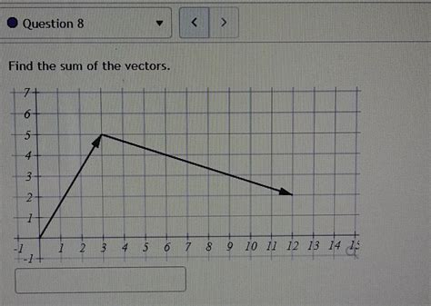 Solved Find the sum of the vectors. | Chegg.com