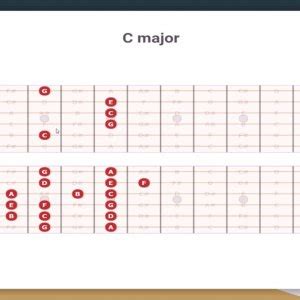 Modal Scales - Music Theory Demystified | Synner Official Website