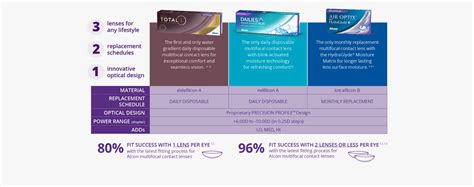 Total One Multifocal Fitting Guide - Guides Online